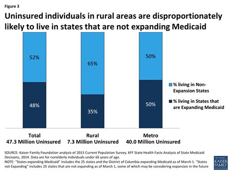 affordable care act rural areas